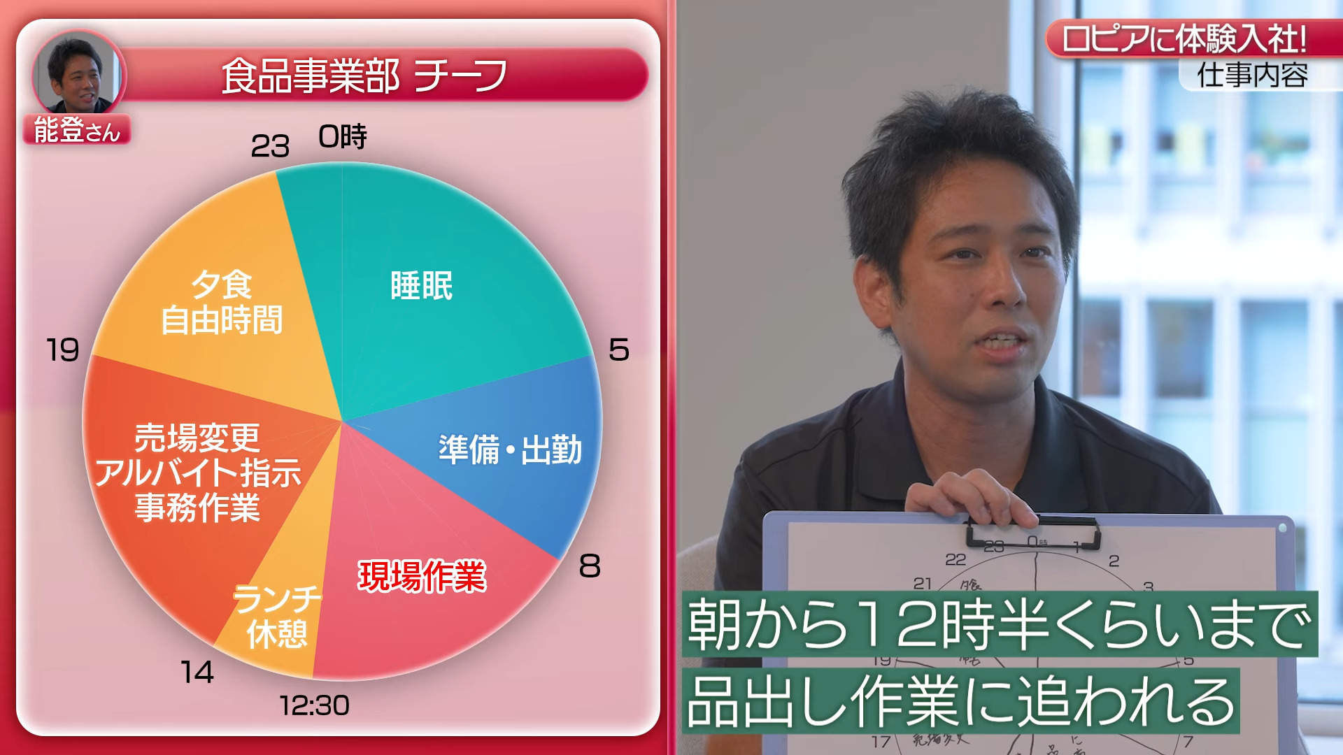 ①【時間】1日のスケジュール・残業、ロピア
