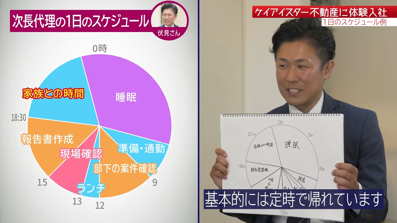 ①【時間】1日のスケジュール・残業、ケイアイスター不動産株式会社