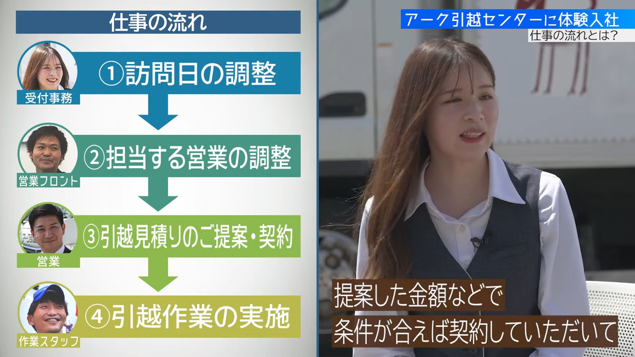 【仕事内容】実際の仕事内容・体験　アーク引越センター