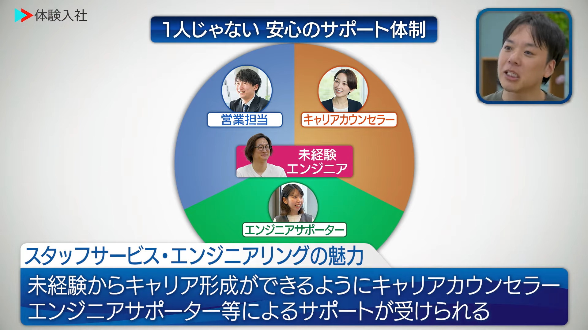 ②【事業の強み・他社との違い 会社名】、スタッフサービス エンジニアリング