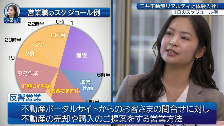 【時間②】1日のスケジュール・残業_三井不動産リアルティ株式会社