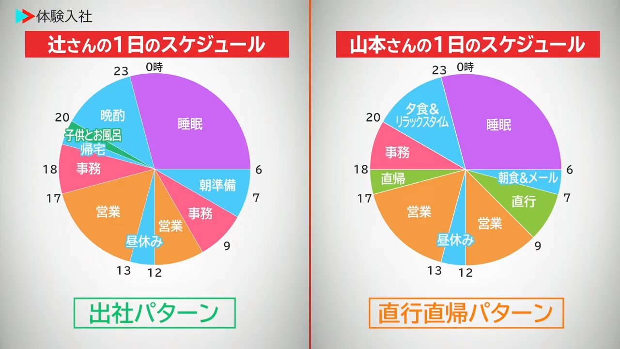 ①【時間】1日のスケジュール・残業、ユテクジャパン