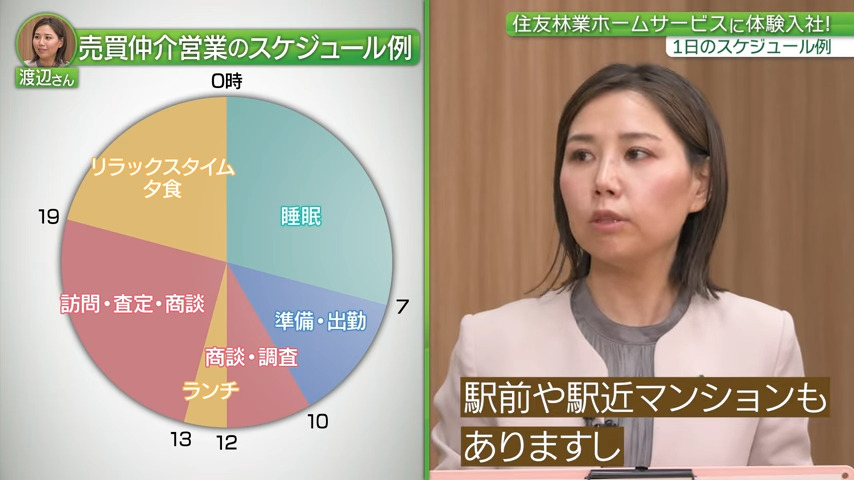 【時間②】1日のスケジュール・残業_住友林業ホームサービス株式会社