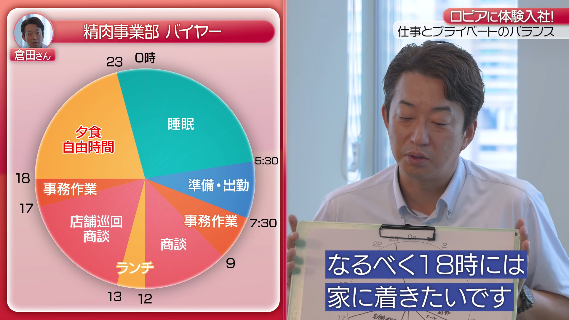 ②【休日】プライベートは充実？休日の過ごし方、ロピア