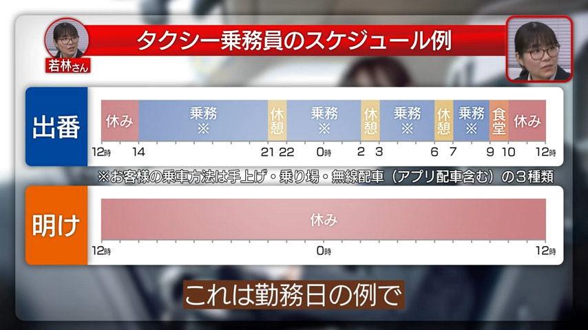 【時間①】1日のスケジュール・残業【日本交通株式会社 三鷹営業所】