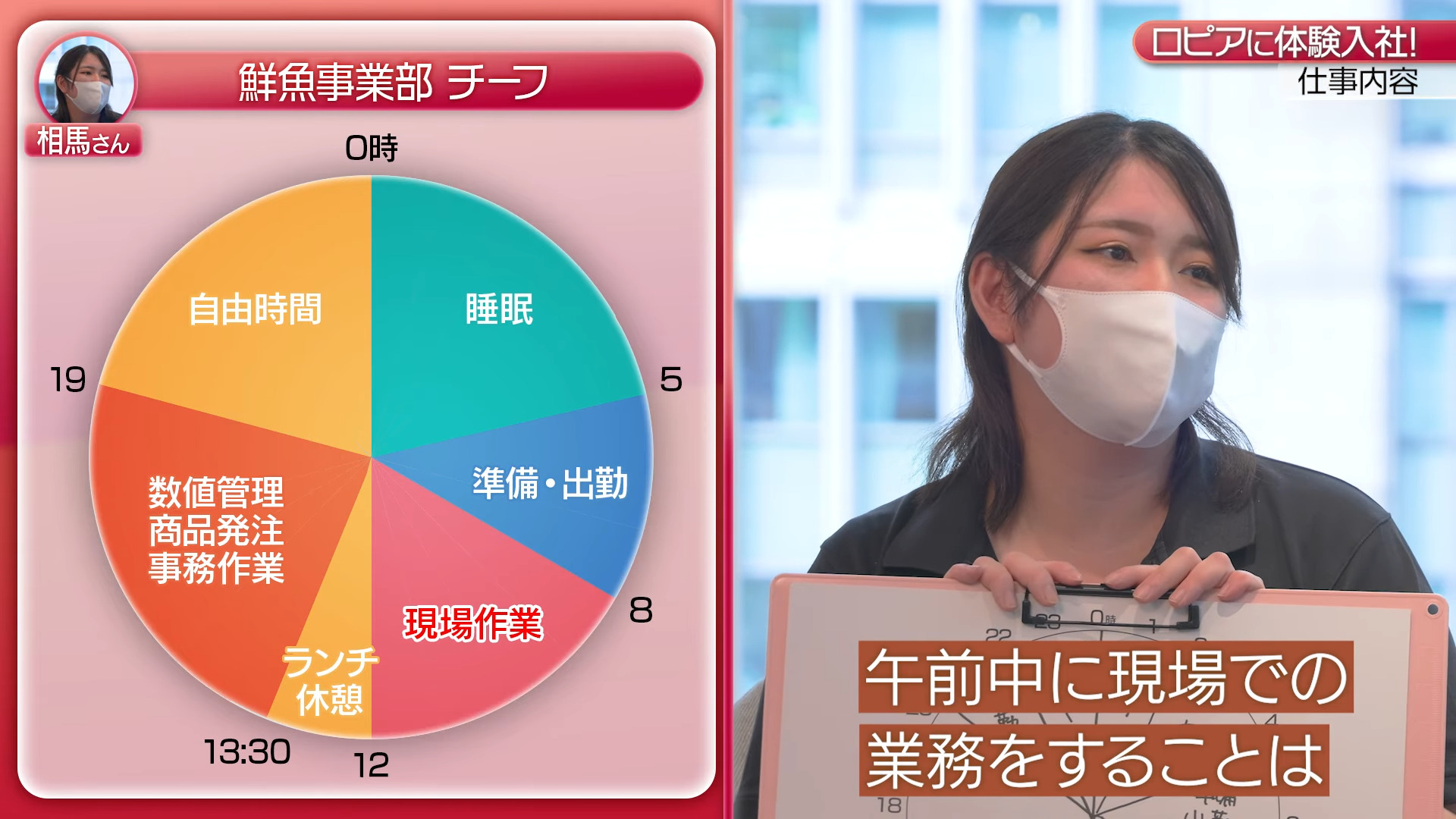 ③【時間】1日のスケジュール・残業、ロピア